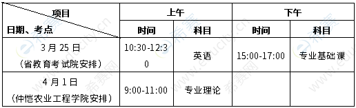 仲恺农业工程学院2023年三二分段专升本转段招生考试安排表