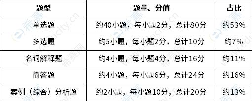 试卷题型结构