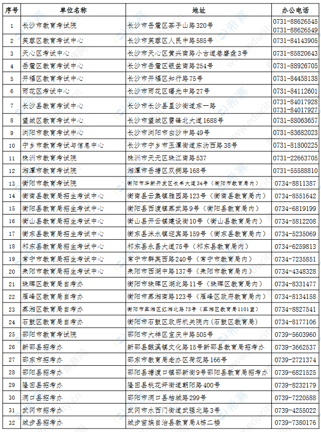 2023湖南成人自考管理部门联系方式.png