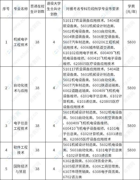 招生計(jì)劃及報(bào)考要求