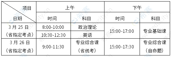 廣東省2023年普通專升本招生考試時間表