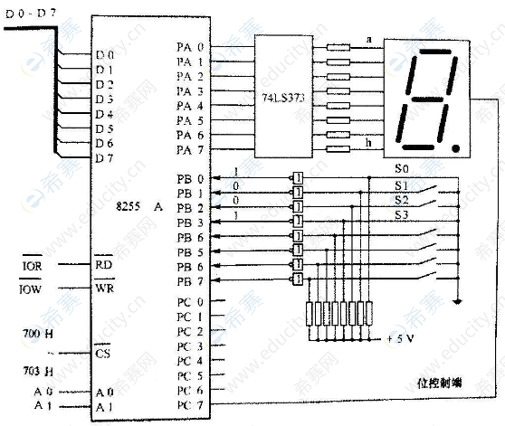 2022年4月自考02241工業(yè)用微型計(jì)算機(jī)真題試卷