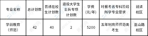 招生專業(yè)及計(jì)劃