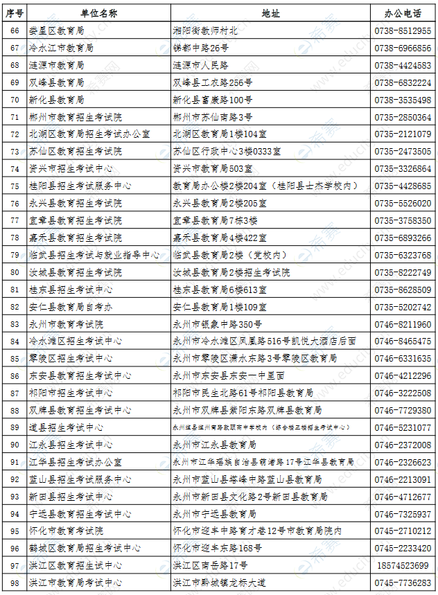 2023湖南成人自考管理部门联系方式2.png