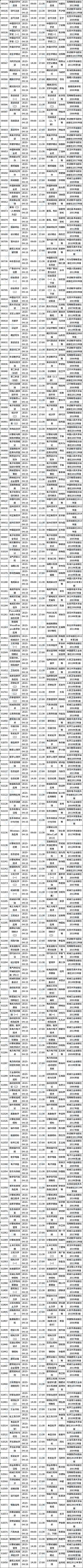 四川省2023年4月自考考試課程簡表