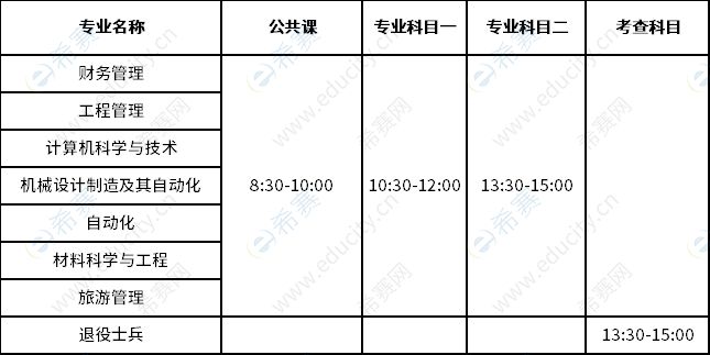 考試（考查）時間