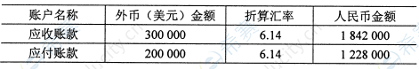 2015年4月自考00159高級財務(wù)會計真題試卷