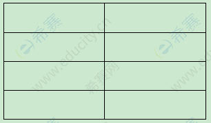 2014年4月自考00051管理系統(tǒng)中計(jì)算機(jī)應(yīng)用真題試卷