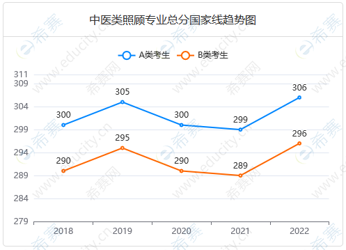 中医考研国家线趋势.png