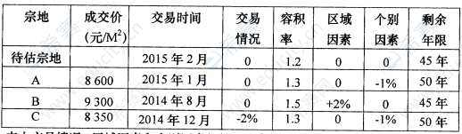 2017年10月自考00158資產(chǎn)評估真題試卷