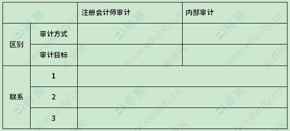 2013年4月自考00160审计学真题试卷