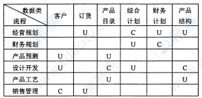 2018年10月自考00051管理系統(tǒng)中計(jì)算機(jī)應(yīng)用真題試卷