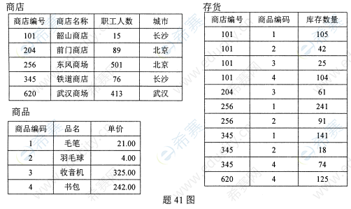 2015年4月自考00051管理系統(tǒng)中計(jì)算機(jī)應(yīng)用真題試卷