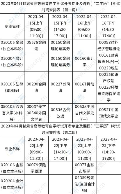 甘肃省2023年4月高等教育自学考试开考专业及课程考试时间安排表（二学历）