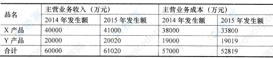 2016年10月自考00160審計學(xué)真題試卷