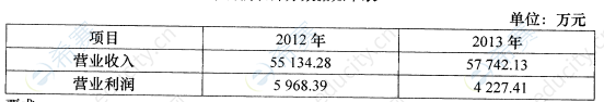 2016年10月自考00161財(cái)務(wù)報(bào)表分析(一)真題試卷