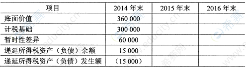 2015年10月自考00159高級財(cái)務(wù)會計(jì)真題試卷