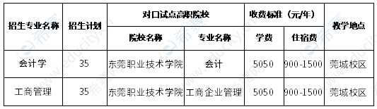 东莞理工学院2023年三二分段专升本拟招生专业