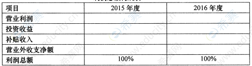 2017年10月自考00161財務(wù)報表分析(一)真題試卷