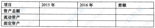 2017年10月自考00161財(cái)務(wù)報(bào)表分析(一)真題試卷