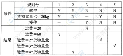 2018年10月自考00051管理系統(tǒng)中計算機應用真題試卷