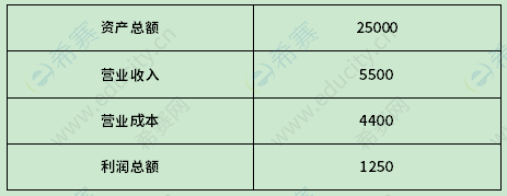 2012年4月自考00160審計(jì)學(xué)真題試卷