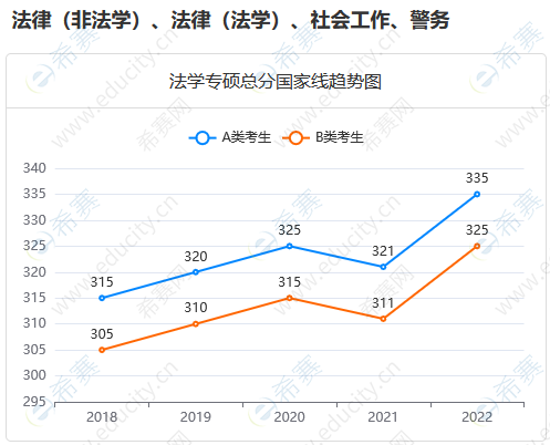 法硕非法学国家线.png