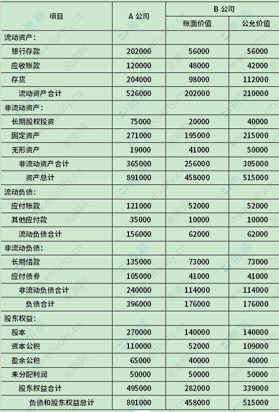 2014年4月自考00159高級財(cái)務(wù)會計(jì)真題試卷