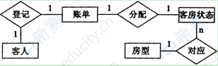 2012年7月自考00051管理系統(tǒng)中計(jì)算機(jī)應(yīng)用真題試卷