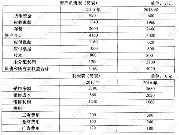 2017年10月自考00160審計(jì)學(xué)真題試卷