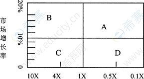 2011年7月自考00058市場營銷學(xué)真題試卷