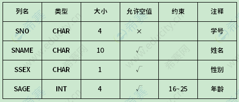 2013年1月自考00051管理系統(tǒng)中計算機應用真題試卷