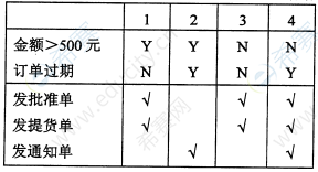 2016年10月自考00051管理系統(tǒng)中計(jì)算機(jī)應(yīng)用真題試卷