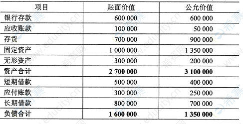 2015年4月自考00159高級財(cái)務(wù)會計(jì)真題試卷