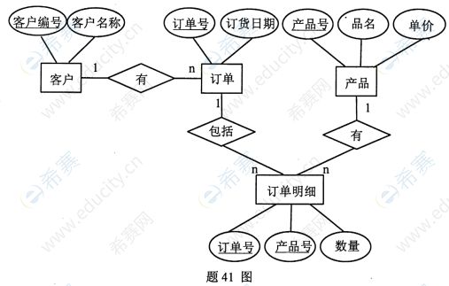 2013年10月自考00051管理系統(tǒng)中計算機應用真題試卷