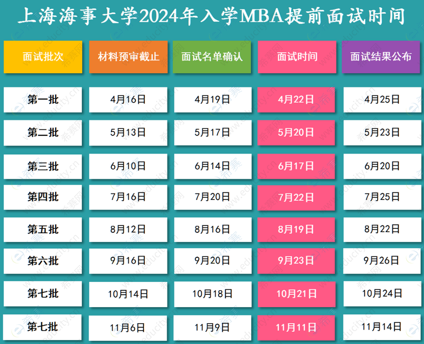 上海海事大学2024年入学MBA提前面试时间.png
