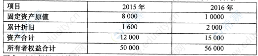 2017年10月自考00161財務(wù)報表分析(一)真題試卷