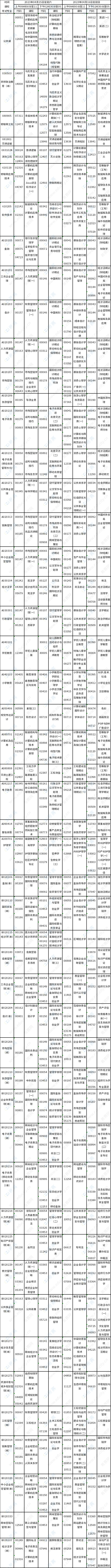 湖南省2023年4月自考考试时间及课程安排