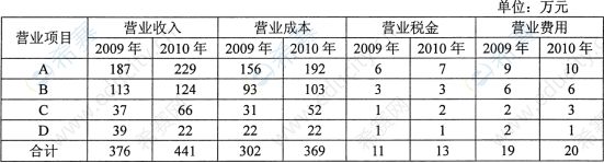 2012年10月自考00161財務報表分析(一)真題試卷