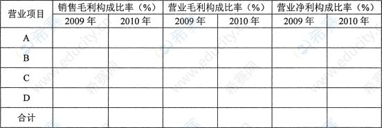 2012年10月自考00161財務報表分析(一)真題試卷