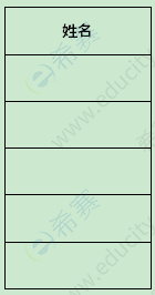 2014年4月自考00051管理系統(tǒng)中計(jì)算機(jī)應(yīng)用真題試卷