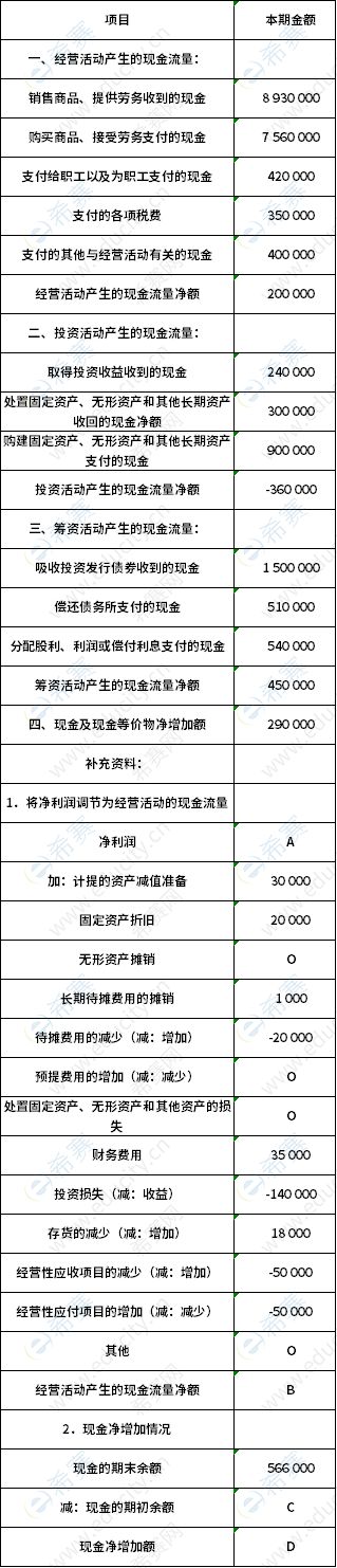 2013年1月自考00161財務(wù)報表分析(一)真題試卷