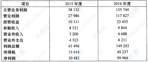 2017年10月自考00161財(cái)務(wù)報(bào)表分析(一)真題試卷