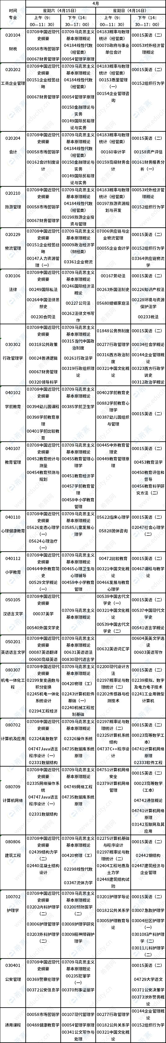 甘肃省2023年上半年自考开考专业及课程考试时间安排表