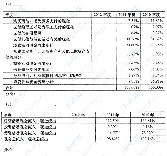 2016年10月自考00161財(cái)務(wù)報(bào)表分析(一)真題試卷