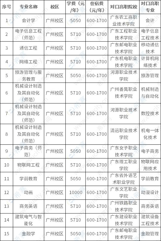 招生計劃及收費標準