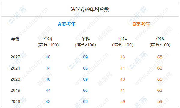 法碩非法學(xué)單科分?jǐn)?shù).png