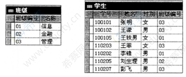 2014年4月自考00051管理系統(tǒng)中計(jì)算機(jī)應(yīng)用真題試卷