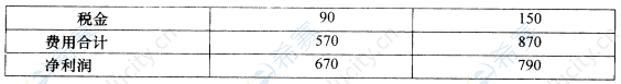 2017年10月自考00160審計(jì)學(xué)真題試卷