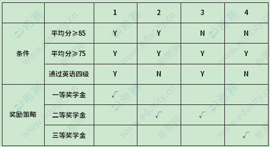 2014年4月自考00051管理系統(tǒng)中計(jì)算機(jī)應(yīng)用真題試卷